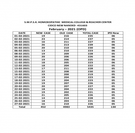 Clinical Information of Hospital